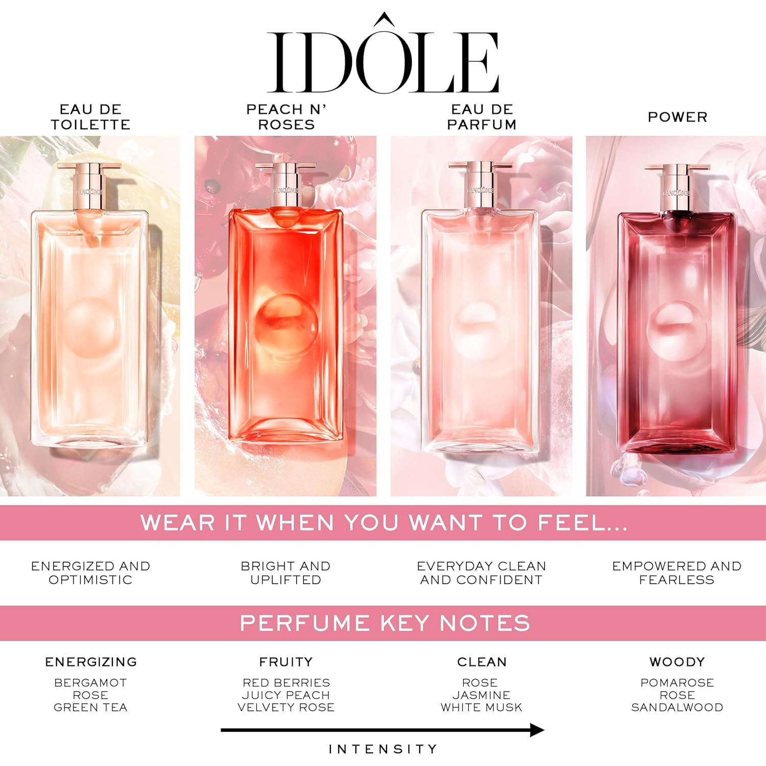 Lancôme Idôle Peach ‘N Roses Eau de Parfum – Juicy Peach, Sparkling Red Berries & Velvety Rose, Fruity Floral Perfume, Everyday Scent